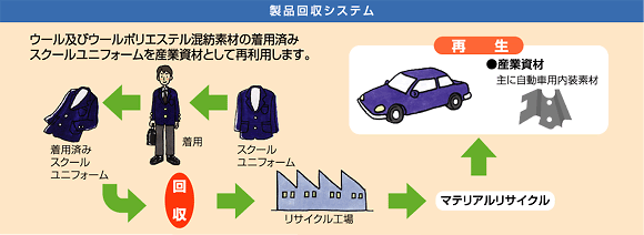 製品回収システム