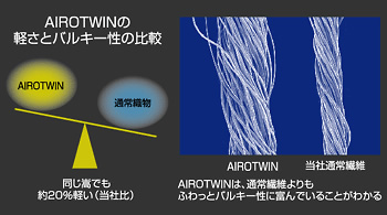 AIROTWINの軽さとバルキー性の比較